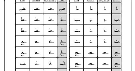 Arabic Alphabet Connected Forms Reference Chart TJ Homeschooling