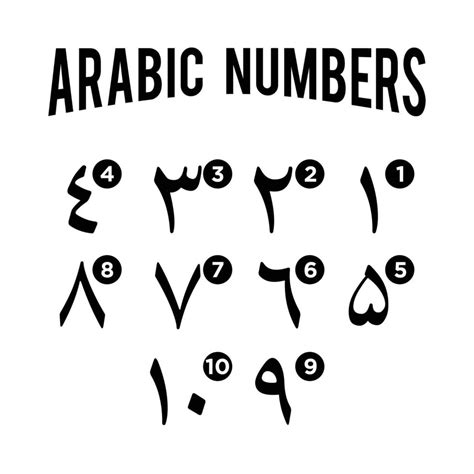 Arabic Numbers Design Pack Vector Download