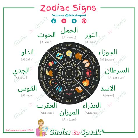 Arabic horoscope for today. .  <a href=https://dl.hongyshop.com/admin/vi...