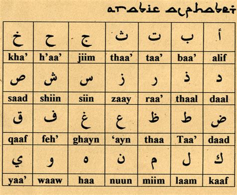Arabic script Wikipedia