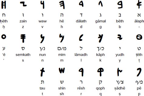 Aramaic root words.  Originating in the ancient region of Syria, it quickly spread...