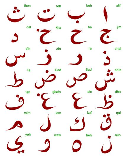 Arapça alfabe sayısı
