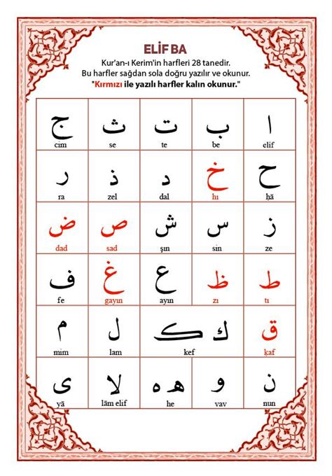 Arapça harflerin anlamları