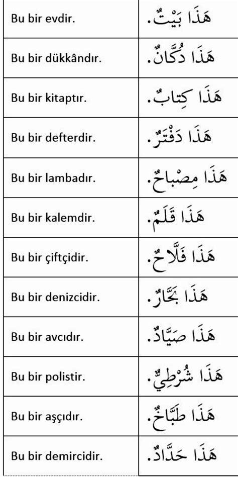 Arapça ismi işaretler. Alfabe faaliyetleri, Öğrenme, Araba.