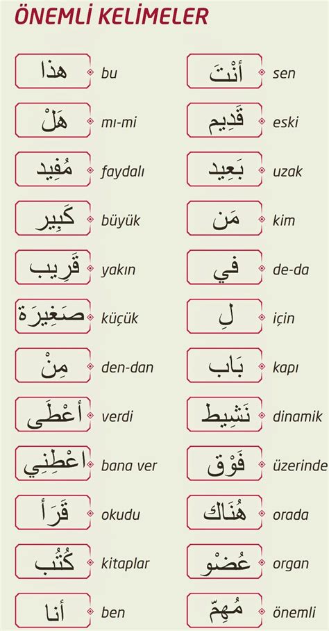 Arapça kelimeler ve okunuşları