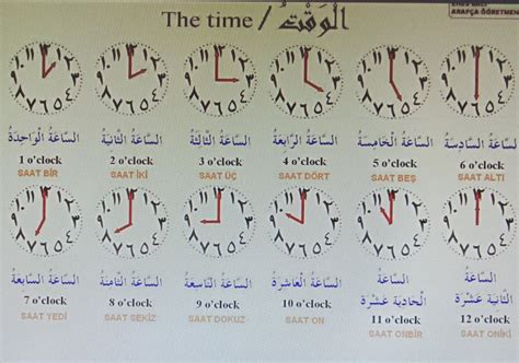 Arapçada iyi geceler nasıl yazılır