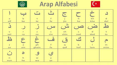 Arap alfabesi