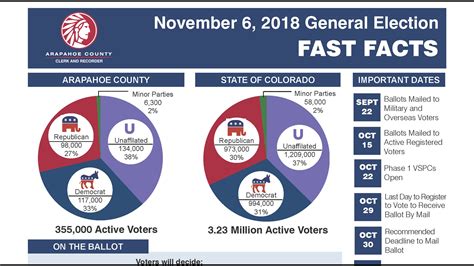 Arapahoe County election results 2023