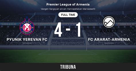 Ararat-Armenia vs Pyunik Events & Result (Football)