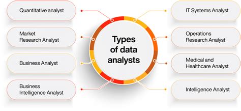 Arbab Shah - Business Intelligence Analyst, Data and Analytics ...