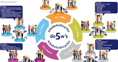 Arbeidsomstandigheden