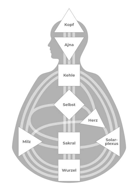 Arbeite mit mir in einem Human Design Reading oder anders zusammen