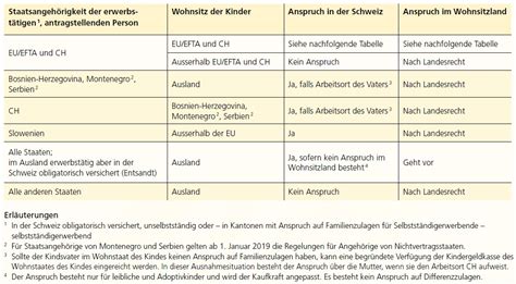 Arbeitnehmende mit wohnsitz im ausland