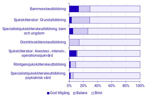 Arbetskraftsbarometer för vissa utbildningsgrupper hösten 1979. - 2012 lotus exige s owners manual.