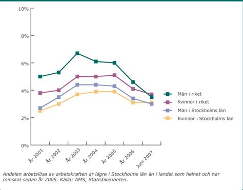 Arbetsl&ouml;shet - Kunskapsguiden