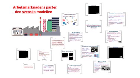 Arbetsmarknadens parter