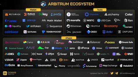 important ecosystem guide