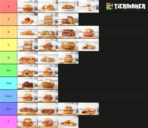 Arby's tier list. Create a ranking for Rank youtubers! 1. Edit the label text in each row. 2. Drag the images into the order you would like. 3. Click 'Save/Download' and add a title and description. 4. Share your Tier List. 