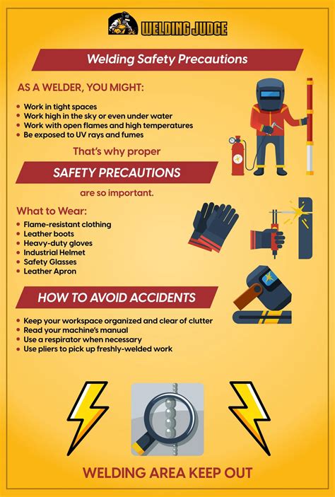 Arc welding safety instructions Canadian guide User Examples