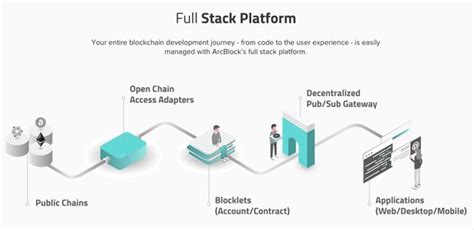 guide for platforms