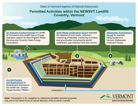 ArcGIS - TRWD Wastewater Jurisdiction