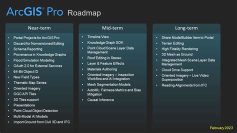 ArcGIS Pro Roadmap - February 2024 - Esri Community