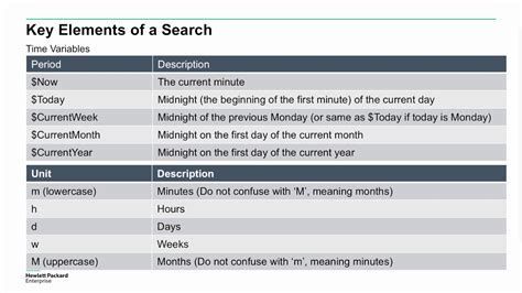 ArcSight Command Center - Inactivity time out settings???