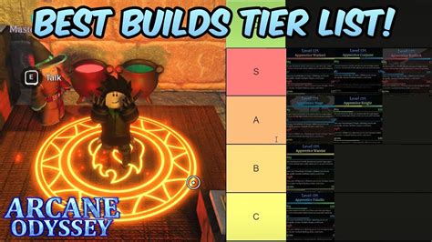 Arcane Odyssey Best Builds! Roblox Arcane Odyssey All Stat Conjurer