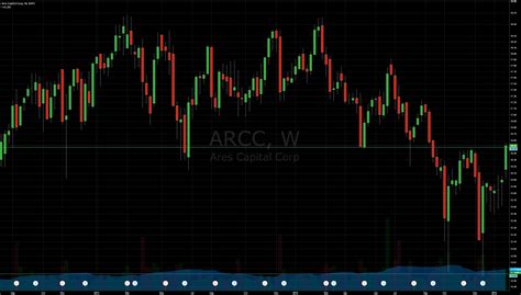 For example, the recent ARCC share price of $20.4