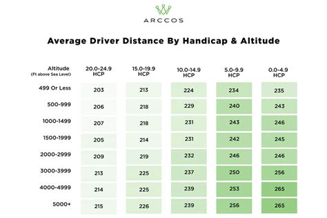 Arccos Driving Distance Report - 2024 MyGolfSpy