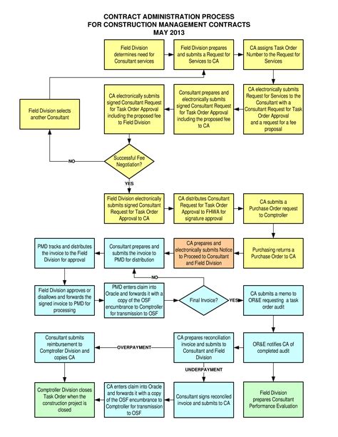 Arce flowchart. Things To Know About Arce flowchart. 
