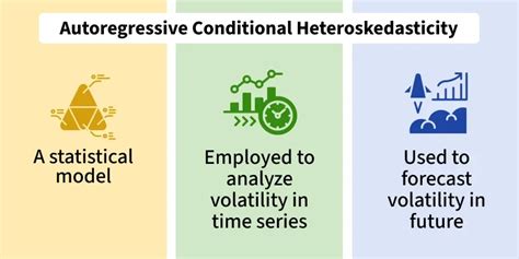 Arch python. Autoregressive Conditional Heteroskedasticity (ARCH) and other tools for...