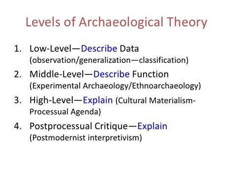 Read Archaeological Theory
