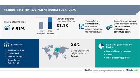 Archery Equipment Market - Growth, Landscapes, Demand & Key …