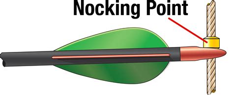 Archery Nock Fit Guide - How To Get Perfect String and Nock Fit