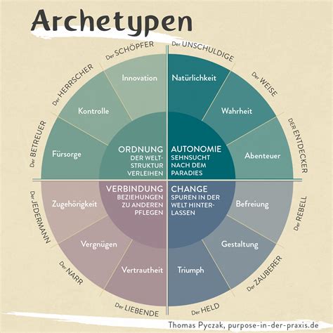 Archetyp