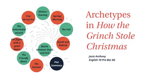 Archetypes In How The Grinch Stole Christmas ipl.org