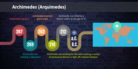 Archimedes biography timeline reporting system