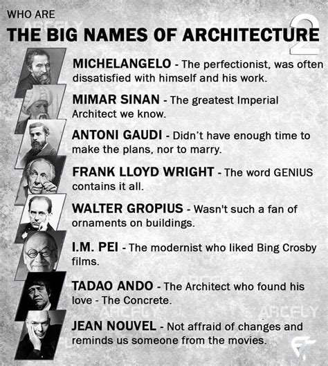 Architect name prefix