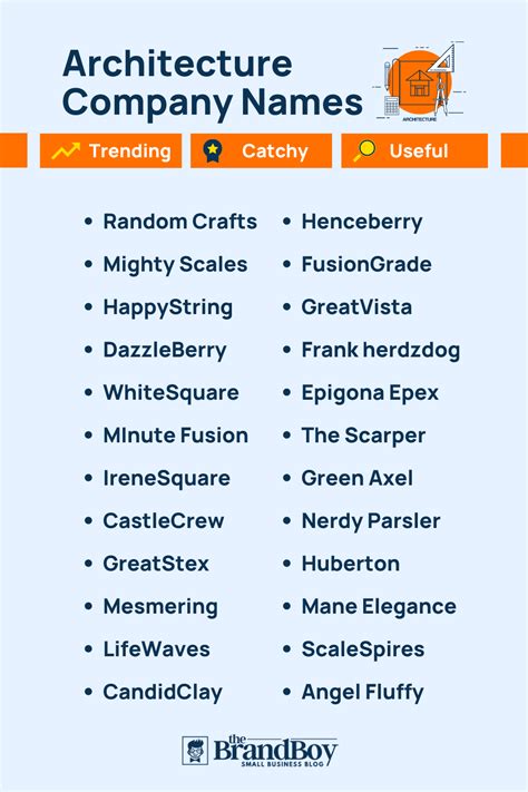 Architect names list