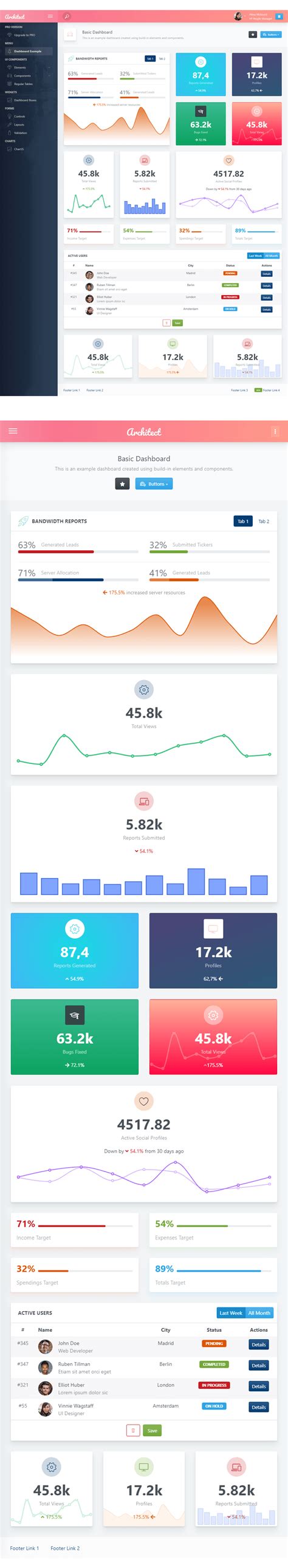 ArchitectUI ReactJS Bootstrap 4 Dashboard Template Bypeople