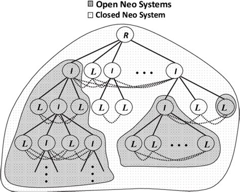 Architecting hierarchical coherence protocols for push-button ...