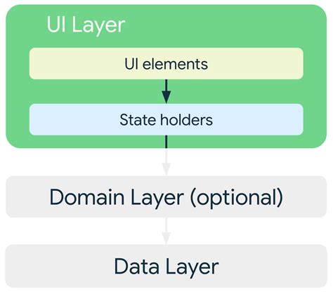 Architecting your Compose UI Android Developers.