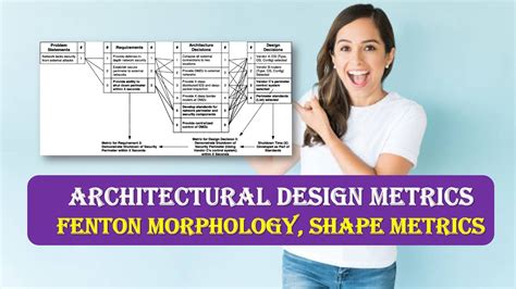 Architectural Design Metrics Fenton Morphology Shape Metrics