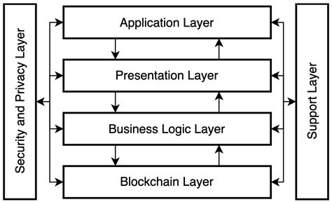 streamline applications example