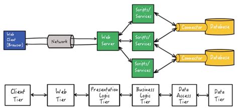 Architectural design patterns Active Record