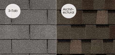 Architectural shingles vs 3 tab. A standard 3-tab asphalt shingle roof will probably need replacement after 15-20 years. However, the thickness of the architectural shingles makes them significantly more durable. They can be expected to last about 50% longer than 3-tab shingles. Most three-tab shingles only come with a 20-25 year limited warranty, while architectural shingles ... 