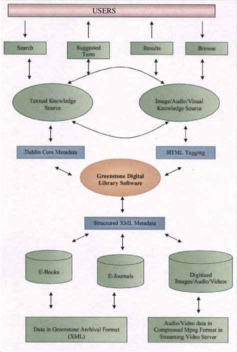 Architecture Diagram For Library Management System Architecture