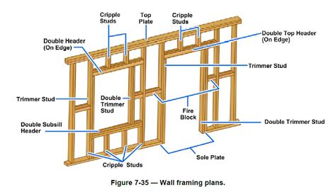 Architecture Drawing Frame