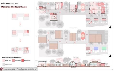 Architecture For Autism- Therapeutic Living and Educational …